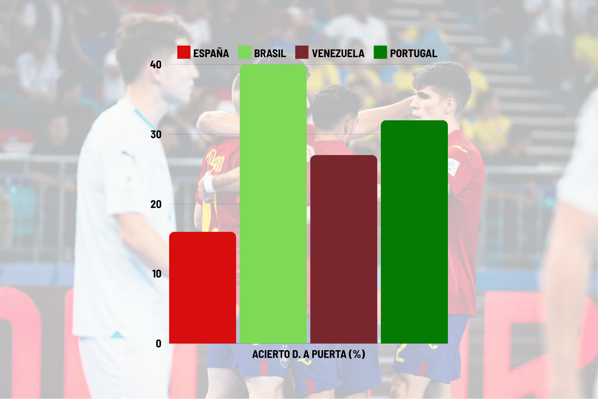 Persentase tembakan sukses ke gawang di Piala Dunia Futsal