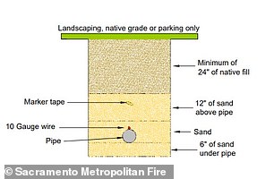 Diagram untuk Berkebun