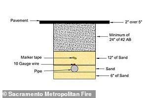 Diagram untuk Perkerasan