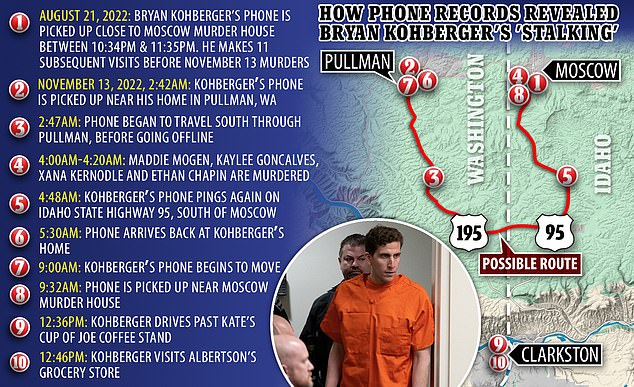 Rute yang diduga dilalui Bryan Kohberger pada malam pembunuhan brutal di Idaho bisa menjadi bukti kunci dalam kasus negara bagian terhadap pria berusia 28 tahun itu, menurut data ponsel yang dihasilkan oleh jaksa. Dalam pengajuan alibi barunya, pengacaranya mengatakan mereka berencana untuk membantah data tersebut