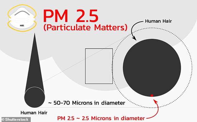 Polutan – PM2.5 – lebih buruk dibandingkan gabungan seluruh lalu lintas jalan raya di Inggris