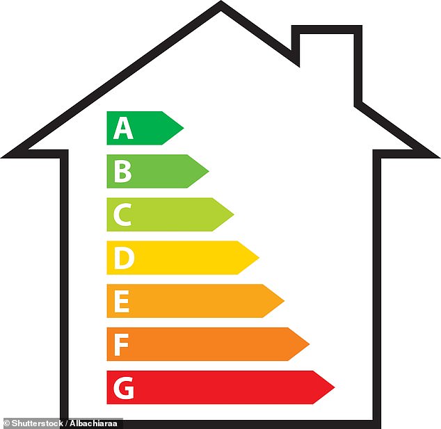 Semua fitur Inggris memiliki peringkat sertifikat kinerja energi, peringkat paling efektif dan G rendah